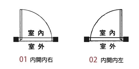 開門方向標示|【開門方向圖示】開門方向圖示懶人包！搞懂立面平面圖再也。